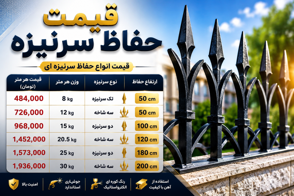 قیمت حفاظ سرنیزه