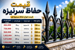 قیمت حفاظ سرنیزه