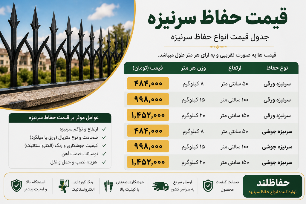 قیمت حفاظ سرنیزه
